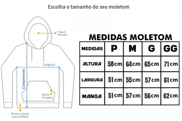 Tabela de Medidas